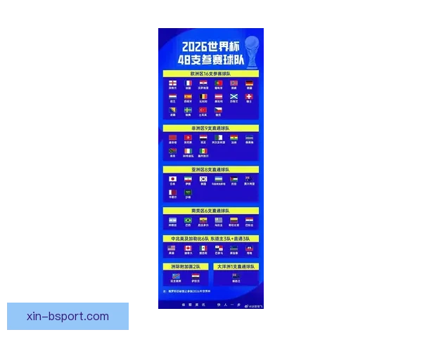 2026世界杯官方推出全新实时球员位置数据引领赛场革命