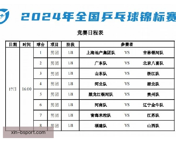 全国乒乓球锦标赛名额竞争压力，主力纷纷出战抢位